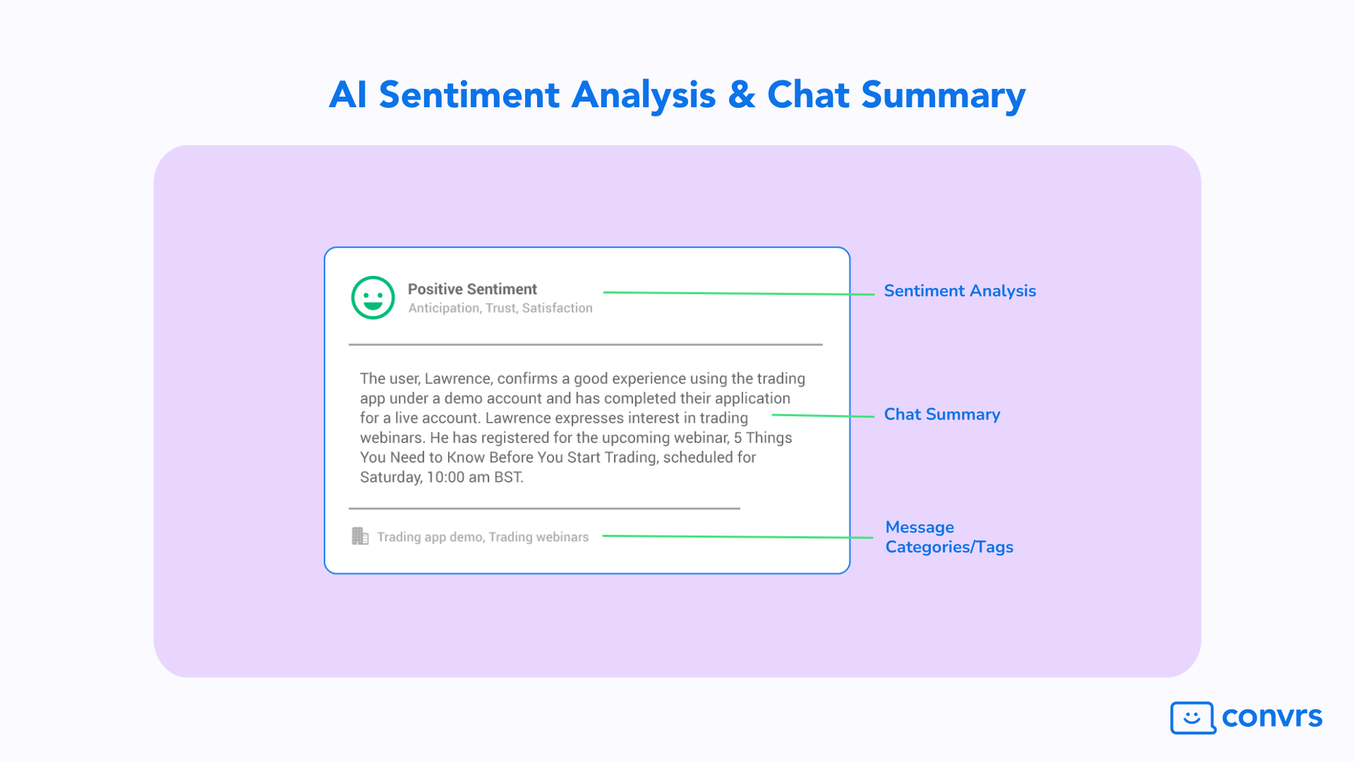 AI Sentiment Analysis & Chat Summary to increase conversion rates and reduce customer acquisition costs